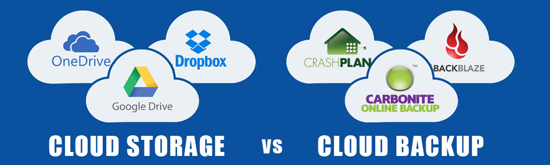 synology cloud station drive vs cloud station backup